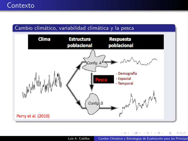Contexto
Cambio clim´
atico, variabilidad clim´
atica y la pesca
Luis A. Cubillos Cambio Clim´
atico y Estrategias de Explotaci´
on para las Principale
