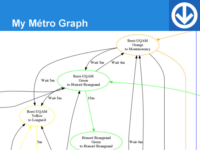 My Métro Graph
