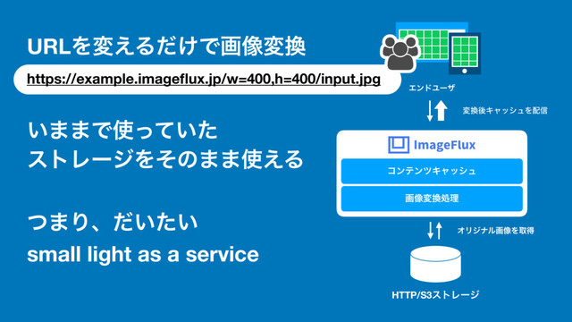 HTTP/S3ετϨʔδ
ը૾ม׵ॲཧ
ΦϦδφϧը૾Λऔಘ
ม׵ޙΩϟογϡΛ഑৴
ΤϯυϢʔβ
ίϯςϯπΩϟογϡ
URLΛม͑Δ͚ͩͰը૾ม׵
https://example.imageﬂux.jp/w=400,h=400/input.jpg
͍··Ͱ࢖͍ͬͯͨ 
ετϨʔδΛͦͷ··࢖͑Δ
ͭ·Γɺ͍͍ͩͨ 
small light as a service
