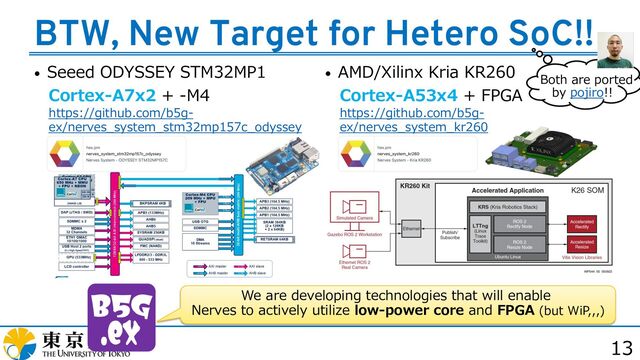13
BTW, New Target for Hetero SoC!!
• Seeed ODYSSEY STM32MP1
Cortex-A7x2 + -M4
https://github.com/b5g-
ex/nerves_system_stm32mp157c_odyssey
• AMD/Xilinx Kria KR260
Cortex-A53x4 + FPGA
https://github.com/b5g-
ex/nerves_system_kr260
Both are ported
by pojiro!!
We are developing technologies that will enable
Nerves to actively utilize low-power core and FPGA (but WiP,,,)
