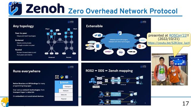 17
Zero Overhead Network Protocol
presented at ROSConʼ22!!
(2022/10/21)
https://youtu.be/5ZR3zw_luc4
