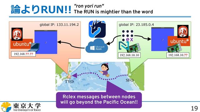 19
論よりRUN!! "ron yori run"
The RUN is mightier than the word
global IP: 23.185.0.4
global IP: 133.11.194.2
SFO
TYO
192.168.10.10 192.168.10.??
192.168.??.??
Rclex messages between nodes
will go beyond the Pacific Ocean!!
