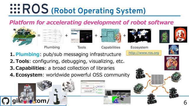 github.com/rclex
6
(Robot Operating System)
1. Plumbing: pub/sub messaging infrastructure
2. Tools: configuring, debugging, visualizing, etc.
3. Capabilities: a broad collection of libraries
4. Ecosystem: worldwide powerful OSS community
Platform for accelerating development of robot software
http://www.ros.org
