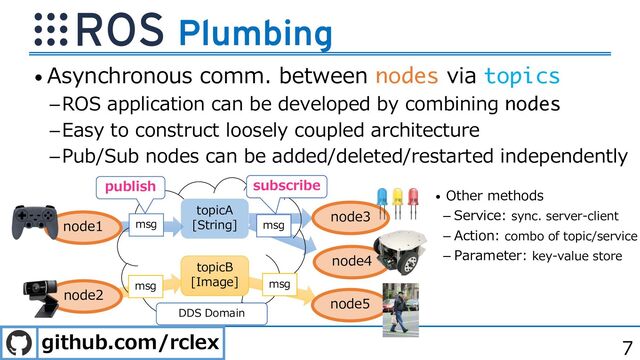 7
• Asynchronous comm. between nodes via topics
ROS application can be developed by combining nodes
Easy to construct loosely coupled architecture
Pub/Sub nodes can be added/deleted/restarted independently
• Other methods
 Service: sync. server-client
 Action: combo of topic/service
 Parameter: key-value store
Plumbing
node1
node2
node3
node4
topicA
[String]
topicB
[Image]
node5
publish subscribe
DDS Domain
msg
msg
msg
msg
github.com/rclex
