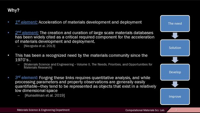 3
Materials Science & Engineering Department Computational Materials Sci. Lab. 3
Why?
• 1st element: Acceleration of materials development and deployment
• 2nd element: The creation and curation of large scale materials databases
has been widely cited as a critical required component for the acceleration
of materials development and deployment.
– [Niezgoda et al. 2013]
• This has been a recognized need by the materials community since the
1970’s .
– [Materials Science and Engineering -- Volume II, The Needs, Priorities, and Opportunities for
Materials Research]
• 3rd element: Forging these links requires quantitative analysis, and while
processing parameters and property observations are generally easily
quantifiable—they tend to be represented as objects that exist in a relatively
low dimensional space
– [Kunselman et al. 2019]
The need
Solution
Develop
Improve
