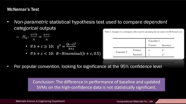 27
Materials Science & Engineering Department Computational Materials Sci. Lab. 27
McNemar’s Test
• Non-parametric statistical hypothesis test used to compare dependent
categorical outputs
– !"
: $%&
'
= $%)
'
• If * + , ≥ 10: χ1 = &2) 3
&%)
• If * + , < 10: 5~5789:78;<(* + ,, 0.5)
• Per popular convention, looking for significance at the 95% confidence level
Conclusion: The difference in performance of baseline and updated
SVMs on the high-confidence data is not statistically significant.
