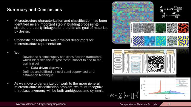 32
Materials Science & Engineering Department Computational Materials Sci. Lab. 32
Summary and Conclusions
• Microstructure characterization and classification has been
identified as an important step in building processing-
structure-property linkages for the ultimate goal of materials
by design.
• Stochastic descriptors over physical descriptors for
microstructure representation.
• We
– Developed a semi-supervised classification framework
which identifies the largest “safe” subset to add to the
training set
• Data-driven discovery
– Defined and utilized a novel semi-supervised error
estimation technique
• As we move to generalize our work to the more general
microstructure classification problem, we must recognize
that class taxonomy will be both ambiguous and dynamic.
!"
# = %
&: & ()
#&
− +
,∈&
#,
)
.!
./
= 0. 20
34/5/67
3!
.8
./
= −9
34/5/67
38
