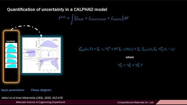 7
Materials Science & Engineering Department Computational Materials Sci. Lab. 7
Quantification of uncertainty in a CALPHAD model
CALPHAD
!"#" = %
&
'()*+ + '-."/0123-2* + '/*24"-3 56
Phase diagram
Attari et al Acta Materialia (183), 2020, 452-470
Input parameters
'()*+
7
8-, : = ∑-
8-. 0>-
7
+ ?: ∑-
8-@A(8-) + ∑-
∑DEF
8-8D
∑G
HI-D
7
(8- − 8D)
where
νI-D
∅ = νM-D
∅ + νN-D
∅ . :
