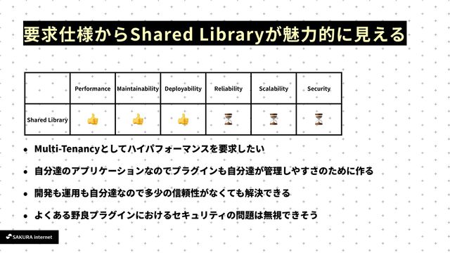 Shared Library
力 見
Multi-Tenancy
自 自
用 自
Performance Maintainability Deployability Reliability Scalability Security
Shared Library
👍 👍 👍 ⏳ ⏳ ⏳
