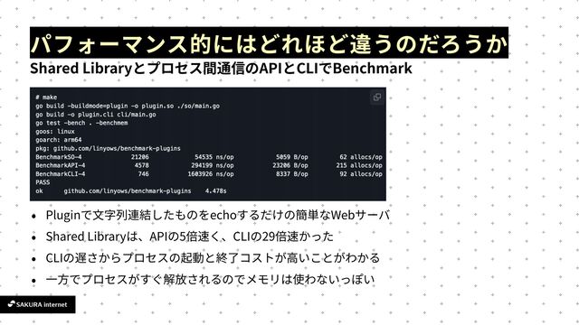 Shared Library API CLI Benchmark
Plugin
文
echo Web
Shared Library API 5 CLI 29
CLI
高
一方
