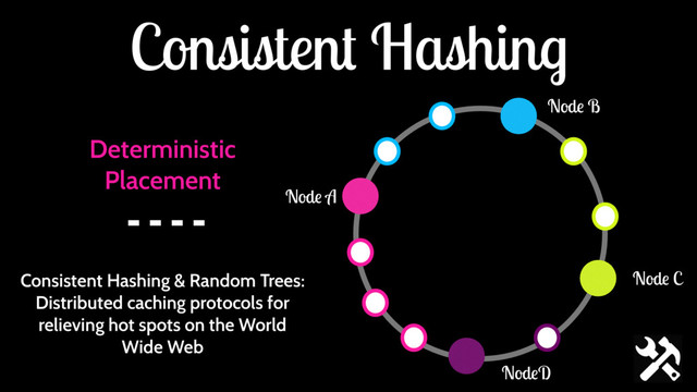 Consistent Hashing
Deterministic
Placement
Node A
Node B
Node C
NodeD
Consistent Hashing & Random Trees:
Distributed caching protocols for
relieving hot spots on the World
Wide Web
