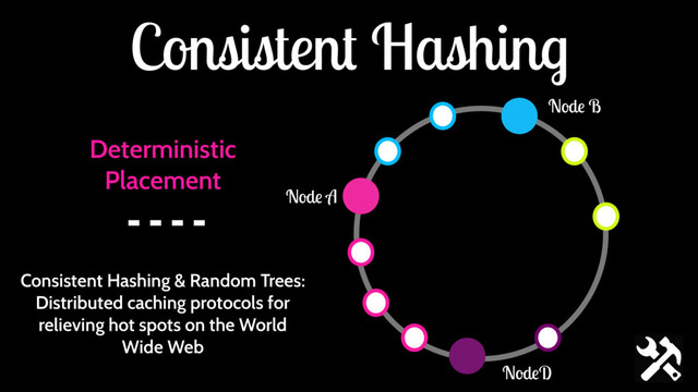 Consistent Hashing
Deterministic
Placement
Node A
Node B
NodeD
Consistent Hashing & Random Trees:
Distributed caching protocols for
relieving hot spots on the World
Wide Web
