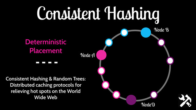 Consistent Hashing
Deterministic
Placement
Node A
Node B
NodeD
Consistent Hashing & Random Trees:
Distributed caching protocols for
relieving hot spots on the World
Wide Web
