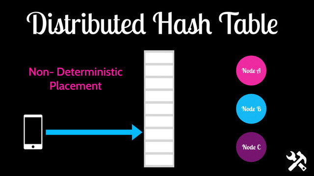 Distributed Hash Table
Non- Deterministic
Placement
Node B
Node A
Node C
