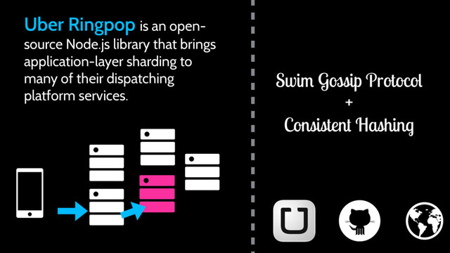 Uber Ringpop is an open-
source Node.js library that brings
application-layer sharding to
many of their dispatching
platform services.
Swim Gossip Protocol
Consistent Hashing
+
