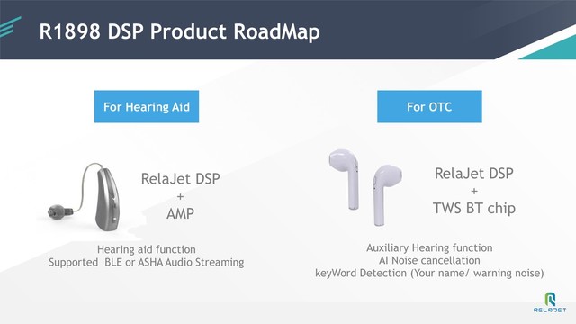 R1898 DSP Product RoadMap
RelaJet DSP
+
AMP
RelaJet DSP
+
TWS BT chip
Hearing aid function
Supported BLE or ASHA Audio Streaming
For Hearing Aid For OTC
Auxiliary Hearing function
AI Noise cancellation
keyWord Detection (Your name/ warning noise)
