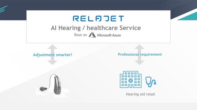 Hearing aid retail
Professional requirement
Adjustment smarter!
Base on
AI Hearing / healthcare Service

