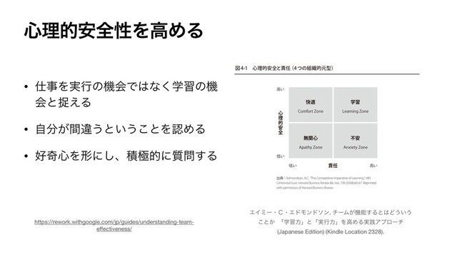 • ࢓ࣄΛ࣮ߦͷػձͰ͸ͳֶ͘शͷػ
ձͱଊ͑Δ

• ࣗ෼͕ؒҧ͏ͱ͍͏͜ͱΛೝΊΔ

• ޷ح৺Λܗʹ͠ɺੵۃతʹ࣭໰͢Δ
৺ཧత҆શੑΛߴΊΔ
ΤΠϛʔɾ̘ɾΤυϞϯυιϯ. νʔϜ͕ػೳ͢Δͱ͸Ͳ͏͍͏
͜ͱ͔ ʮֶशྗʯͱʮ࣮ߦྗʯΛߴΊΔ࣮ફΞϓϩʔν
(Japanese Edition) (Kindle Location 2328).
https://rework.withgoogle.com/jp/guides/understanding-team-
e
ff
ectiveness/
