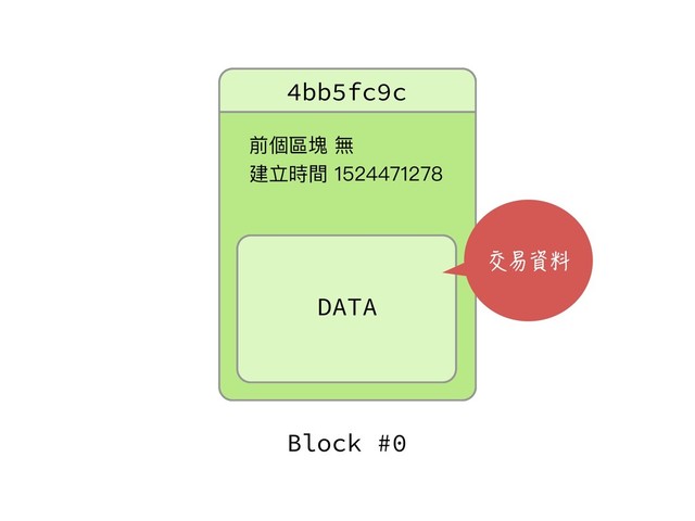 DATA
4bb5fc9c
獮㮆玟璸篷
ୌ缏碻樌
Block #0
交易資料
