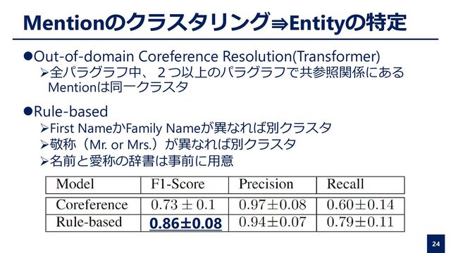 Mentionのクラスタリング⇛Entityの特定
⚫Out-of-domain Coreference Resolution(Transformer)
➢全パラグラフ中、２つ以上のパラグラフで共参照関係にある
Mentionは同一クラスタ
24
⚫Rule-based
➢First NameかFamily Nameが異なれば別クラスタ
➢敬称（Mr. or Mrs.）が異なれば別クラスタ
➢名前と愛称の辞書は事前に用意
0.86±0.08
