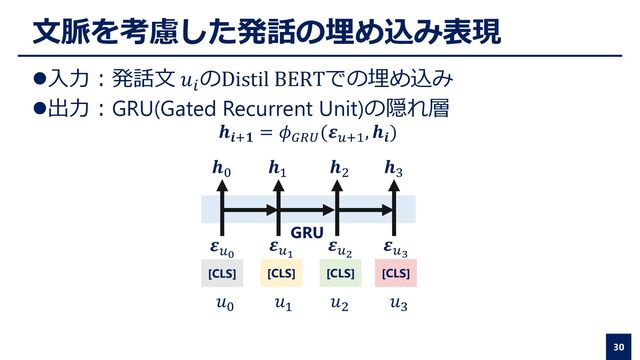 文脈を考慮した発話の埋め込み表現
⚫入力：発話文 𝑢𝑖
のDistil BERTでの埋め込み
⚫出力：GRU(Gated Recurrent Unit)の隠れ層
𝒉𝒊+𝟏
= 𝜙𝐺𝑅𝑈
(𝜺𝑢+1
, 𝒉𝒊
)
30
[CLS] [CLS] [CLS]
𝜺𝑢0
𝜺𝑢1
𝜺𝑢2
[CLS]
𝜺𝑢3
𝒉0
GRU
𝒉1
𝒉2
𝒉3
𝑢0
𝑢1
𝑢2
𝑢3
