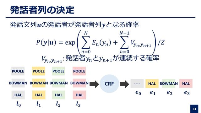 発話者列の決定
𝑃 𝒚 𝒖 = exp ෍
𝑛=0
𝑁
𝐸𝑛
𝑦𝑛
+ ෍
𝑛=0
𝑁−1
𝑉
𝑦𝑛,𝑦𝑛+1
/𝑍
𝑉
𝑦𝑛,𝑦𝑛+1
: 発話者𝑦𝑛
と𝑦𝑛+1
が連続する確率
33
POOLE
BOWMAN
HAL
POOLE
BOWMAN
HAL
HAL
POOLE
BOWMAN
HAL
POOLE
BOWMAN
HAL
𝒍𝟎
𝒍𝟏
𝒍𝟐
𝒍𝟑
CRF HAL
BOWMAN
----
𝒆𝟎
𝒆𝟏
𝒆𝟐
𝒆𝟑
発話文列𝒖の発話者が発話者列𝒚となる確率
