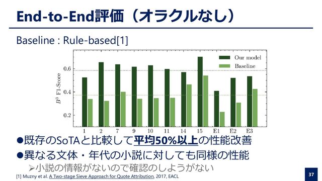 End-to-End評価（オラクルなし）
Baseline : Rule-based[1]
37
⚫既存のSoTAと比較して平均50%以上の性能改善
⚫異なる文体・年代の小説に対しても同様の性能
➢小説の情報がないので確認のしようがない
[1] Muzny et al. A Two-stage Sieve Approach for Quote Attribution, 2017, EACL
