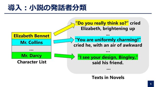 導入：小説の発話者分類
5
Elizabeth Bennet
Mr. Collins
…
Mr. Darcy
“Do you really think so?” cried
Elizabeth, brightening up
...
“You are uniformly charming!”
cried he, with an air of awkward
…
“I see your design, Bingley,”
said his friend.
…
Texts in Novels
Character List
