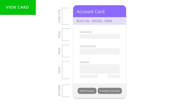 Account Card
BUILT-IN : FIELDS : VIEW
Accou
BUILT-I
EDIT >
< SAVE
Add
CUSTO
Send Invoice Provision Services
VIEW CARD
FIELD
FIELD
FIELD
ACTIONS CARD TYPE
