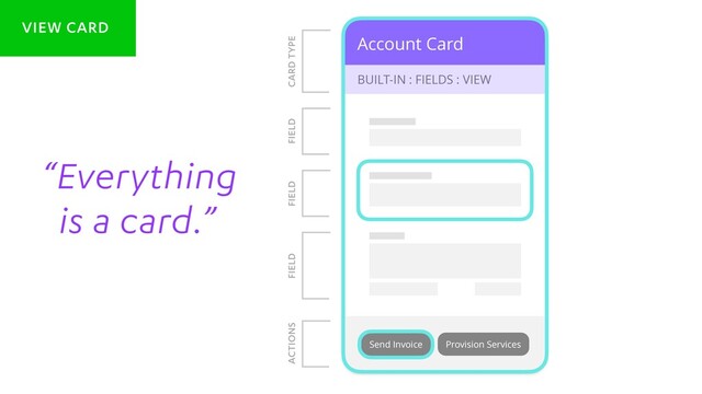 Account Card
BUILT-IN : FIELDS : VIEW
EDIT >
< SAVE
Send Invoice Provision Services
VIEW CARD
“Everything
is a card.”
FIELD
FIELD
FIELD
ACTIONS CARD TYPE
