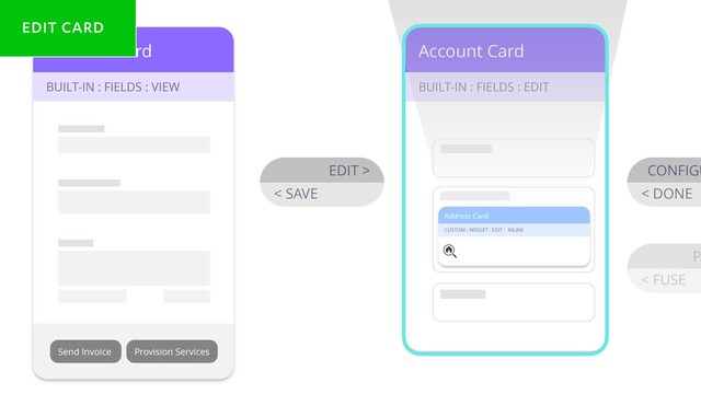 Account Card
BUILT-IN : FIELDS : VIEW
Account Card
BUILT-IN : FIELDS : EDIT
EDIT >
< SAVE
CONFIGU
< DONE
Address Card
CUSTOM : WIDGET : EDIT : INLINE
PA
< FUSE
Send Invoice Provision Services
EDIT CARD
