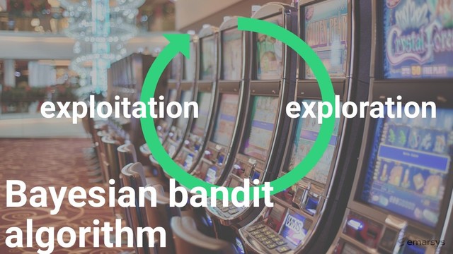exploration
exploitation
Bayesian bandit
algorithm
