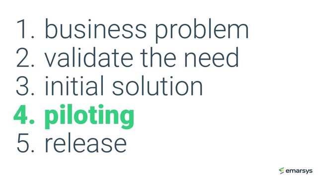 1. business problem
2. validate the need
3. initial solution
4. piloting
5. release

