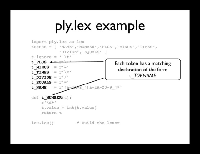 ply.lex example
import ply.lex as lex
tokens = [ ‘NAME’,’NUMBER’,’PLUS’,’MINUS’,’TIMES’,
’DIVIDE’, EQUALS’ ]
t_ignore = ‘ \t’
t_PLUS = r’\+’
t_MINUS = r’-’
t_TIMES = r’\*’
t_DIVIDE = r’/’
t_EQUALS = r’=’
t_NAME = r’[a-zA-Z_][a-zA-Z0-9_]*’
def t_NUMBER(t):
r’\d+’
t.value = int(t.value)
return t
lex.lex() # Build the lexer
Each token has a matching
declaration of the form
t_TOKNAME
