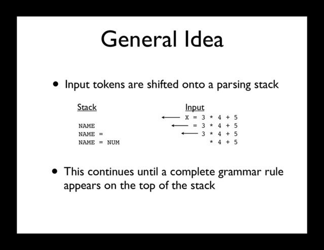 General Idea
• Input tokens are shifted onto a parsing stack
X = 3 * 4 + 5
= 3 * 4 + 5
3 * 4 + 5
* 4 + 5
NAME
NAME =
NAME = NUM
Stack Input
• This continues until a complete grammar rule
appears on the top of the stack
