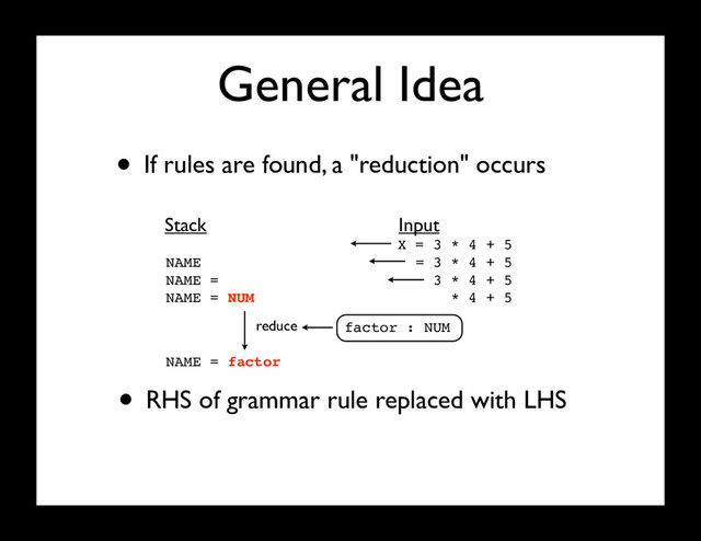 General Idea
• If rules are found, a "reduction" occurs
X = 3 * 4 + 5
= 3 * 4 + 5
3 * 4 + 5
* 4 + 5
NAME
NAME =
NAME = NUM
Stack Input
NAME = factor
reduce factor : NUM
• RHS of grammar rule replaced with LHS
