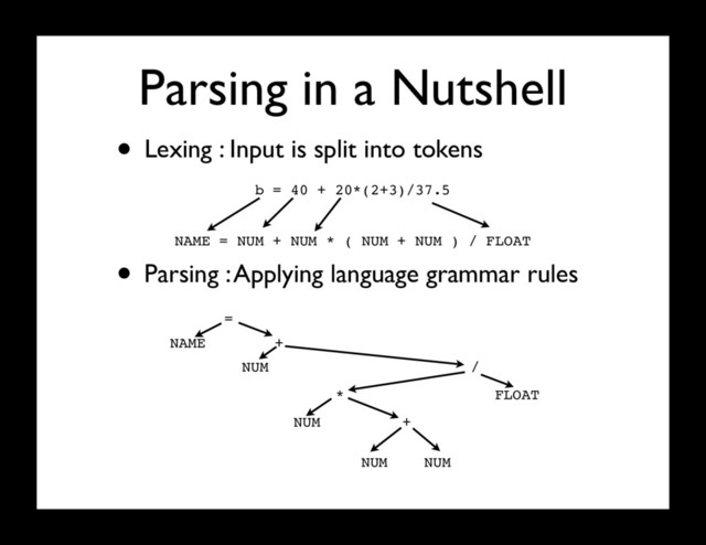 Parsing in a Nutshell
• Lexing : Input is split into tokens
b = 40 + 20*(2+3)/37.5
NAME = NUM + NUM * ( NUM + NUM ) / FLOAT
• Parsing : Applying language grammar rules
=
NAME +
NUM
FLOAT
/
NUM
*
+
NUM NUM
