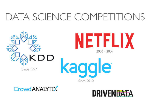 DATA SCIENCE COMPETITIONS
Since 1997
2006 - 2009
Since 2010
