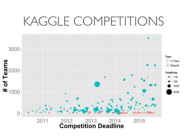 KAGGLE COMPETITIONS
