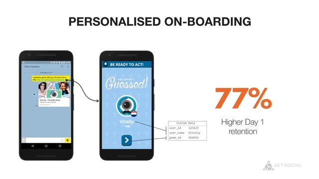@zasadnyy
PERSONALISED ON-BOARDING
77%
Higher Day 1
retention
