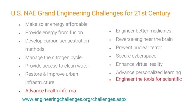 ●
Make solar energy affordable
●
Provide energy from fusion
●
Develop carbon sequestration
methods
●
Manage the nitrogen cycle
●
Provide access to clean water
●
Restore & improve urban
infrastructure
●
Advance health informatics
●
Engineer better medicines
●
Reverse-engineer the brain
●
Prevent nuclear terror
●
Secure cyberspace
●
Enhance virtual reality
●
Advance personalized learning
●
Engineer the tools for scientific
discovery
www.engineeringchallenges.org/challenges.aspx
U.S. NAE Grand Engineering Challenges for 21st Century
