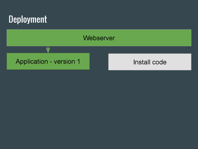 Deployment
Webserver
Application - version 1 Install code
