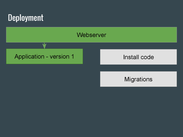 Deployment
Webserver
Application - version 1 Install code
Migrations
