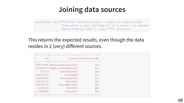Joining data sources
This returns the expected results, even though the data
resides in 2 (very) diﬀerent sources.
sqlContext.sql("""select distinct(u.id), u.login, u.country_code
from users u join pullreqs pr on u.login = pr.merger
where country_code != 'null'""").show(10)
+-------+----------------+------------+
| id| login|country_code|
+-------+----------------+------------+
|2870788|Bernardstanislas| fr|
|1136167|CamDavidsonPilon| ca|
| 35273| DataTables| gb|
|2955396| Drecomm| nl|
|2468606| Gaurang033| in|
|2436711| JahlomP| gh|
|8855272| JonnyWong16| ca|
| 624345| M2Ys4U| gb|
|1185808| PierreZ| fr|
+-------+----------------+------------+
6 . 7
