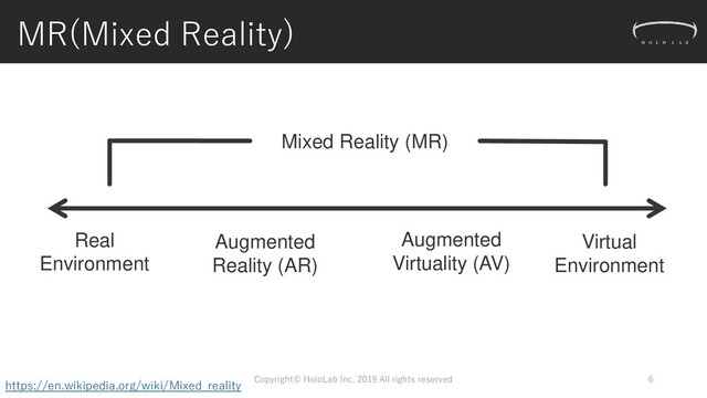 Mixed Reality (MR)
MR(Mixed Reality)
6
https://en.wikipedia.org/wiki/Mixed_reality
Real
Environment
Augmented
Reality (AR)
Virtual
Environment
Augmented
Virtuality (AV)
Copyright© HoloLab Inc. 2019 All rights reserved

