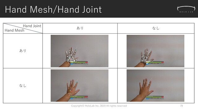 Hand Mesh/Hand Joint
Hand Joint
Hand Mesh
あり なし
あり
なし
Copyright© HoloLab Inc. 2019 All rights reserved 79
