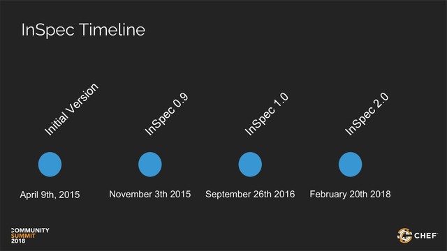 InSpec Timeline
Initial Version
April 9th, 2015 November 3th 2015
InSpec
0.9
September 26th 2016
InSpec
1.0
February 20th 2018
InSpec
2.0
