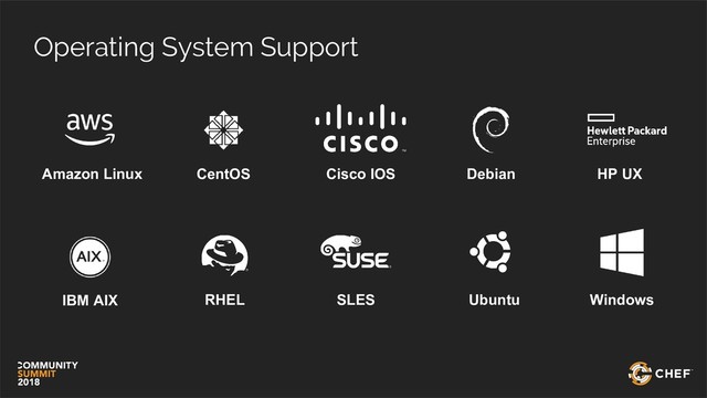 Operating System Support
Amazon Linux CentOS HP UX
IBM AIX RHEL SLES Ubuntu Windows
Debian
Cisco IOS
