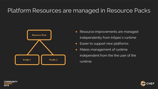 Platform Resources are managed in Resource Packs
Profile 1 Profile 2
Resource Pack
● Resource improvements are managed
independently from InSpec’s runtime
● Easier to support new platforms
● Makes management of runtime
independent from the the user of the
runtime
