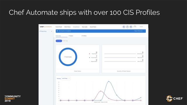 Chef Automate ships with over 100 CIS Profiles

